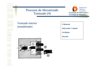 Ingeniería de 
Sistemas y 
Automática 
Tecnología de Fabricación y 
Tecnología de Máquinas 
Procesos de Mecanizado 
Torneado (4) 
.Cilindrado 
.Refrentado / Copiado 
.Perfilados 
.Roscado 
Torneado interior 
(mandrinado) 
 
