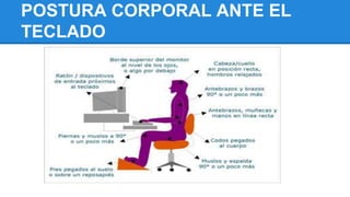 POSTURA CORPORAL ANTE EL
TECLADO

 