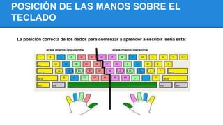POSICIÓN DE LAS MANOS SOBRE EL
TECLADO
La posición correcta de los dedos para comenzar a aprender a escribir sería esta:

 