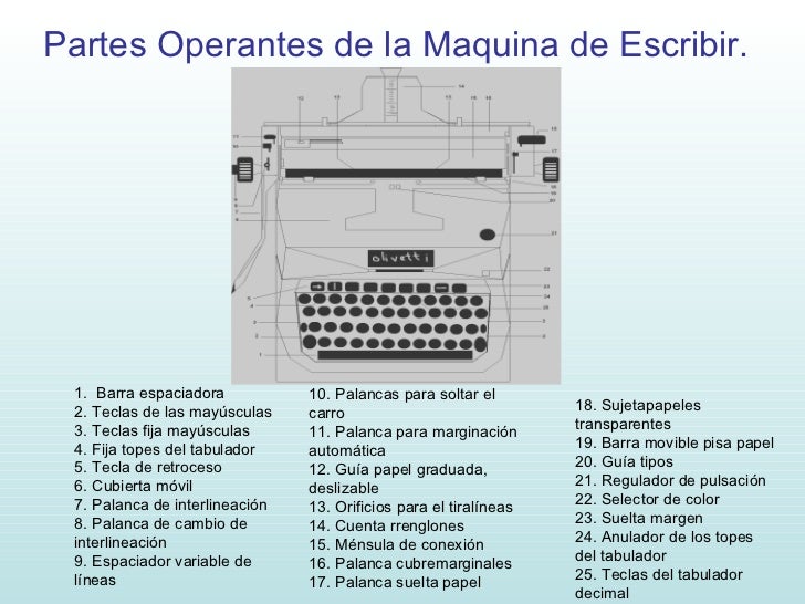 Partes De La Maquina De Escribir Y Sus Funciones