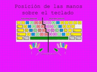 Posición de las manos
sobre el teclado
 