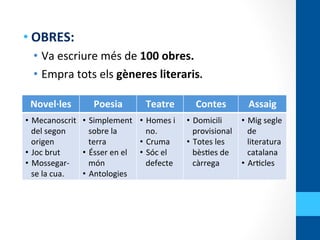  
• OBRES:	
  
•  Va	
  escriure	
  més	
  de	
  100	
  obres.	
  
•  Empra	
  tots	
  els	
  gèneres	
  literaris.	
  
	
  
	
  
Novel·∙les	
   Poesia	
   Teatre	
   Contes	
   Assaig	
  
•  Mecanoscrit	
  
del	
  segon	
  
origen	
  
•  Joc	
  brut	
  
•  Mossegar-­‐
se	
  la	
  cua.	
  
•  Simplement	
  
sobre	
  la	
  
terra	
  
•  Ésser	
  en	
  el	
  
món	
  
•  Antologies	
  
•  Homes	
  i	
  
no.	
  
•  Cruma	
  
•  Sóc	
  el	
  
defecte	
  
•  Domicili	
  
provisional	
  
•  Totes	
  les	
  
bès<es	
  de	
  
càrrega	
  
•  Mig	
  segle	
  
de	
  
literatura	
  
catalana	
  
•  Ar<cles	
  
 