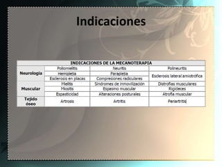 Indicaciones
 