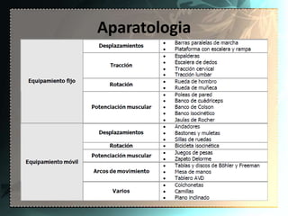 Aparatologia
 