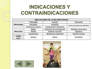 INDICACIONES Y
CONTRAINDICACIONES
 