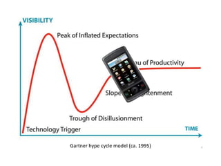 Gartner hype cycle model (ca. 1995)