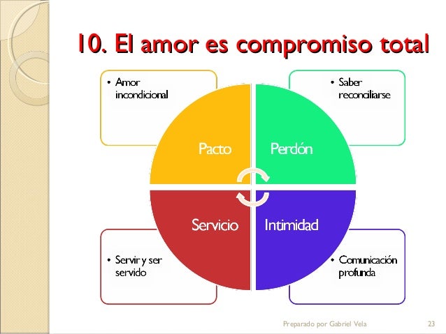 MATRIMONIO Y CONVIVENCIA basado en "A pesar de nuestras diferencias, …