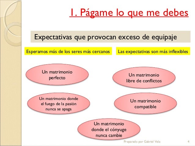 MATRIMONIO Y CONVIVENCIA basado en "A pesar de nuestras diferencias, …