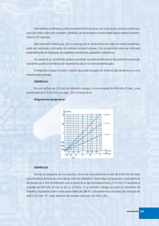 Para ambos os cilindros, serão necessários 8 litros de ar por curso duplo (avanço e retorno),
com um metro cúbico de ar podem, portanto, ser levantados e empurrados para a esteira transpor-
tadora 125 volumes.

      Esse exemplo mostra que, com o emprego do ar comprimido em todos os ramos industriais,
pode ser reduzida a utilização da custosa energia humana. O ar comprimido deve ser utilizado
especialmente na realização de trabalhos monótonos, pesados e repetitivos.

      Os custos do ar comprimido podem aumentar consideravelmente se não prestarmos atenção
suficiente quanto à existência de vazamentos de ar na rede de distribuição.

      O diagrama a seguir mostra o volume que pode escapar por certa secção de abertura a uma
determinada pressão.

      EXEMPLO A:

      Por um orifício de 3,5 mm de diâmetro escapa, a uma pressão de 600 kPa (6 bar), uma
quantidade de 0,5 m3)/min, ou seja, (30 m3/hora) de ar.

      Diagrama de escape de ar:




      EXEMPLO B:

      Devido ao desgaste de uma gaxeta, forma-se uma abertura circular de 0,06 mm em toda
circunferência do fuso de uma válvula (20 mm diâmetro). Essa folga corresponde a uma abertura
de escape de 2 mm de diâmetro com a perda de ar aproximadamente 0,2 m2/min. O resultado à
pressão de 600 kPa (6 bar) é de 12 m3/hora. O ar também escapa durante os intervalos de
trabalho, resultando assim numa perda diária de 288 m3. Calculando-se a um preço de produção de
US$ 0,015 por m3 , essa abertura de escape custa por dia US$ 4,50.




                                                                                       mecatrônica 105
 