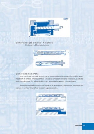 Cilindro de ação simples - Miniatura
             Cilindro de 6 a 20 mm de diâmetro.




Cilindro de membrana
      Uma membrana, que pode ser de borracha, de material sintético ou também metálico, assu-
me a tarefa do êmbolo. A haste do êmbolo é fixada no centro da membrana. Nesse caso, a vedação
deslizante não existe. Em ação contrária ocorre somente a força elástica da membrana.

      Esses elementos são utilizados na fabricação de ferramentas e dispositivos, bem como em
prensas de cunhar, rebitar e fixar peças em lugares estreitos.




                                                                                   mecatrônica 109
 