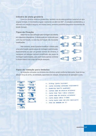 Cilindro de aleta giratória
      Como os cilindros rotativos já descritos, também nos de aleta giratória é possível um giro
angular limitado. O movimento angular raramente vai além de 300°. A vedação é problemática, o
diâmetro em relação à largura, em muitos casos, somente possibilita pequenos movimentos de
torção (torque).


Tipos de Fixação
      Determina-se o tipo de fixação pela montagem dos cilindros
em máquinas e dispositivos. O cilindro pode ser construído para
certo tipo de fixação, se esse tipo de fixação não necessitar
modificações.

      Pelo contrário, ainda é possível modificar o cilindro para
uma outra fixação usando peças de montagem padronizadas.
Especialmente ao usar um grande número de cilindros, é
vantajoso um estoque racional simplificado das peças de
montagem padronizadas, pois assim basta apenas combinar
o cilindro básico com o tipo de fixação desejado.




Tipos de vedação para êmbolos
      As vedações utilizadas nos êmbolos dos cilindros variam conforme fabricante. Suas formas
alteram força de atrito, durabilidade,capacidade de vedação, temperatura de operação e custo.




                                                                                    mecatrônica 117
 