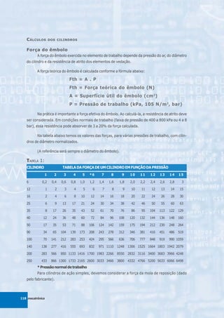 C ÁLCULOS          DOS CILINDROS


   Força do êmbolo
          A força do êmbolo exercida no elemento de trabalho depende da pressão do ar, do diâmetro
   do cilindro e da resistência de atrito dos elementos de vedação.

          A força teórica do êmbolo é calculada conforme a fórmula abaixo:

                                   Fth = A . P
                                   Fth = Força teórica do êmbolo (N)
                                   A = Superfície útil do êmbolo (cm 2)
                                   P = Pressão de trabalho (kPa, 105 N/m 2, bar)

          Na prática é importante a força efetiva do êmbolo. Ao calculá-la, a resistência de atrito deve
   ser considerada. Em condições normais de trabalho (faixa de pressão de 400 a 800 kPa ou 4 a 8
   bar), essa resistência pode absorver de 3 a 20% da força calculada.

          Na tabela abaixo temos os valores das forças, para várias pressões de trabalho, com cilin-
   dros de diâmetro normalizados.

          (A referência será sempre o diâmetro do êmbolo).

   TABELA 1:
   CILINDRO                  TABELA DA FORÇA DE UM CILINDRO EM FUNÇÃO DA PRESSÃO
               1        2     3     4     5    *6     7     8     9    10    11    12    13    14    15

   6         0,2       0,4   0,6   0,8   1,0   1,2   1,4   1,6   1,8   2,0   2,2   2,4   2,6   2,8     3

   12             1      2     3     4     5     6     7     8     9   10    11    12    13    14    15

   16             2      4     6     8   10    12    14    16    18    20    22    24    26    28    30

   25             6      9   13     17   21    24    30    34    38    42    46    50    55    60    63

   35             8     17   26     35   43    52    61    70    76    86    95    104   113   122   129

   40         12        24   36     48   60    72    84    96    108   120   132   144   136   148   160

   50         17        35   53     71   88    106   124   142   159   175   194   212   230   248   264

   90         34        65   104   139   173   208   243   278   312   346   381   416   451   486   519

   100        70       141   212   283   253   424   295   566   636   706   777   848   919   990 1059

   140       138       277   416   555   693   832   971 1110 1248 1306 1525 1664 1803 1942 2079

   200       283       566   850 1133 1416 1700 1983 2266 8550 2832 3116 3400 3683 3966 4248

   250       433       866 1300 1733 2165 2600 3033 3466 3800 4332 4766 5200 5633 6066 6498
          * Pressão normal de trabalho
          Para cilindros de ação simples, devemos considerar a força da mola de reposição (dado
   pelo fabricante).




118 mecatrônica
 