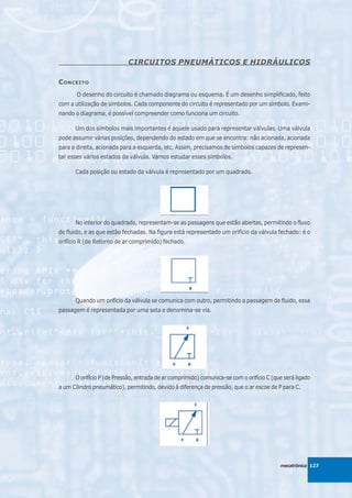CIRCUITOS PNEUMÁTICOS E HIDRÁULICOS

C ONCEITO
       O desenho do circuito é chamado diagrama ou esquema. É um desenho simplificado, feito
com a utilização de símbolos. Cada componente do circuito é representado por um símbolo. Exami-
nando o diagrama, é possível compreender como funciona um circuito.

      Um dos símbolos mais importantes é aquele usado para representar válvulas. Uma válvula
pode assumir várias posições, dependendo do estado em que se encontra: não acionada, acionada
para a direita, acionada para a esquerda, etc. Assim, precisamos de símbolos capazes de represen-
tar esses vários estados da válvula. Vamos estudar esses símbolos.

      Cada posição ou estado da válvula é representado por um quadrado.




      No interior do quadrado, representam-se as passagens que estão abertas, permitindo o fluxo
de fluido, e as que estão fechadas. Na figura está representado um orifício da válvula fechado: é o
orifício R (de Retorno de ar comprimido) fechado.




      Quando um orifício da válvula se comunica com outro, permitindo a passagem de fluido, essa
passagem é representada por uma seta e denomina-se via.




      O orifício P (de Pressão, entrada de ar comprimido) comunica-se com o orifício C (que será ligado
a um Cilindro pneumático), permitindo, devido à diferença de pressão, que o ar escoe de P para C.




                                                                                          mecatrônica 127
 