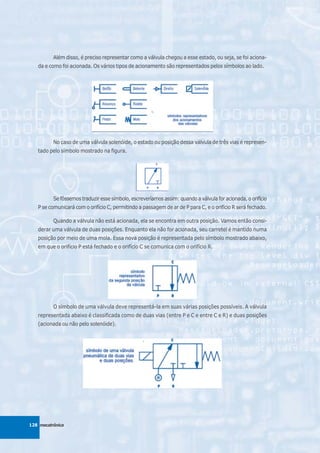 Além disso, é preciso representar como a válvula chegou a esse estado, ou seja, se foi aciona-
   da e como foi acionada. Os vários tipos de acionamento são representados pelos símbolos ao lado.




          No caso de uma válvula solenóide, o estado ou posição dessa válvula de três vias é represen-
   tado pelo símbolo mostrado na figura.




          Se fôssemos traduzir esse símbolo, escreveríamos assim: quando a válvula for acionada, o orifício
   P se comunicará com o orifício C, permitindo a passagem de ar de P para C, e o orifício R será fechado.

          Quando a válvula não está acionada, ela se encontra em outra posição. Vamos então consi-
   derar uma válvula de duas posições. Enquanto ela não for acionada, seu carretel é mantido numa
   posição por meio de uma mola. Essa nova posição é representada pelo símbolo mostrado abaixo,
   em que o orifício P está fechado e o orifício C se comunica com o orifício R.




          O símbolo de uma válvula deve representá-la em suas várias posições possíveis. A válvula
   representada abaixo é classificada como de duas vias (entre P e C e entre C e R) e duas posições
   (acionada ou não pelo solenóide).




128 mecatrônica
 