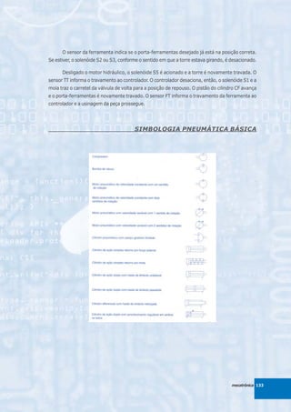 O sensor da ferramenta indica se o porta-ferramentas desejado já está na posição correta.
Se estiver, o solenóide S2 ou S3, conforme o sentido em que a torre estava girando, é desacionado.

      Desligado o motor hidráulico, o solenóide S5 é acionado e a torre é novamente travada. O
sensor TT informa o travamento ao controlador. O controlador desaciona, então, o solenóide S1 e a
mola traz o carretel da válvula de volta para a posição de repouso. O pistão do cilindro CF avança
e o porta-ferramentas é novamente travado. O sensor FT informa o travamento da ferramenta ao
controlador e a usinagem da peça prossegue.




                                        SIMBOLOGIA PNEUMÁTICA BÁSICA




                                                                                      mecatrônica 133
 