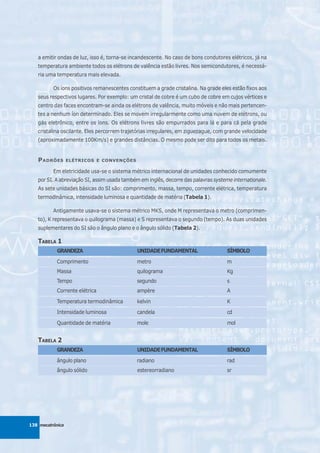 a emitir ondas de luz, isso é, torna-se incandescente. No caso de bons condutores elétricos, já na
   temperatura ambiente todos os elétrons de valência estão livres. Nos semicondutores, é necessá-
   ria uma temperatura mais elevada.

          Os íons positivos remanescentes constituem a grade cristalina. Na grade eles estão fixos aos
   seus respectivos lugares. Por exemplo: um cristal de cobre é um cubo de cobre em cujos vértices e
   centro das faces encontram-se ainda os elétrons de valência, muito móveis e não mais pertencen-
   tes a nenhum íon determinado. Eles se movem irregularmente como uma nuvem de elétrons, ou
   gás eletrônico, entre os íons. Os elétrons livres são empurrados para lá e para cá pela grade
   cristalina oscilante. Eles percorrem trajetórias irregulares, em ziguezague, com grande velocidade
   (aproximadamente 100Km/s) e grandes distâncias. O mesmo pode ser dito para todos os metais.


   P ADRÕES       ELÉTRICOS E CONVENÇÕES

          Em eletricidade usa-se o sistema métrico internacional de unidades conhecido comumente
   por SI. A abreviação SI, assim usada também em inglês, decorre das palavras systeme internationale.
   As sete unidades básicas do SI são: comprimento, massa, tempo, corrente elétrica, temperatura
   termodinâmica, intensidade luminosa e quantidade de matéria (Tabela 1).

          Antigamente usava-se o sistema métrico MKS, onde M representava o metro (comprimen-
   to), K representava o quilograma (massa) e S representava o segundo (tempo). As duas unidades
   suplementares do SI são o ângulo plano e o ângulo sólido (Tabela 2).

   TABELA 1
           GRANDEZA                           UNIDADE FUNDAMENTAL                   SÍMBOLO

           Comprimento                        metro                                 m
           Massa                              quilograma                            Kg
           Tempo                              segundo                               s
           Corrente elétrica                  ampère                                A

           Temperatura termodinâmica          kelvin                                K
           Intensidade luminosa               candela                               cd

           Quantidade de matéria              mole                                  mol


   TABELA 2
           GRANDEZA                           UNIDADE FUNDAMENTAL                   SÍMBOLO
           ângulo plano                       radiano                               rad
           ângulo sólido                      estereorradiano                       sr




138 mecatrônica
 