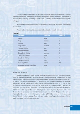 Outras unidades usuais podem ser deduzidas a partir das unidades fundamentais e das uni-
dades suplementares. Por exemplo, a unidade de carga é o Coulomb, símbolo C, homenagem a
Coulomb, físico francês (1736-1806), que é deduzida a partir das unidades fundamentais segundo
e Ampere.

      Ampere é a unidade fundamental da corrente elétrica, símbolo A, de Ampêre, físico francês
(1755-1836).

      A maioria das unidades utilizadas em eletricidade é do tipo unidade derivada.

TABELA 3
       GRANDEZA                                     UNIDADE                  SÍMBOLO

       Energia                                      joule                    J
       Força                                        newton                   N
       Potência                                     watt                     W
       Carga elétrica                               coulomb                  C
       Potencial elétrico                           volt                     V
       Resistência elétrica                         ohm                      Ω
       Condutância elétrica                         siemens                  S
       Capacitância elétrica                        farad                    F
       Indutância elétrica                          henry                    H
       Freqüencia elétrica                          hertz                    Hz
       Fluxo magnético                              weber                    Wb
       Densidade de Fluxo magnético                 tesla                    T




P REFIXOS   MÉTRICOS

      No estudo da eletricidade básica, algumas unidades elétricas são pequenas de-
mais ou grandes demais para serem expressas convenientemente. Por exemplo, no caso
da resistência, freqüentemente utilizamos valores em milhões ou milhares de ohms (Ω ).
                                                                                  Ω
O prefixo kilo (designado pela letra K) mostrou-se uma forma conveniente de se repre-
sentar mil. Assim, em vez de se dizer que um resistor tem um valor de 10.000 Ω, nor-
malmente nos referimos a ele como um resistor de 10 Kilohms (10 KΩ ). No caso da
                                                                 Ω
corrente, freqüentemente utilizamos valores de milésimos ou milionésimos de Ampere.
Utilizamos então expressões como miliamperes e microamperes. O prefixo mili é uma
forma abreviada de se escrever milésimos e miero é uma abreviação para milionésimos.
Assim, 0,012 A toma-se 12 miliamperes (mA) e 0,000005 A toma-se 5 microamperes
(μA). A tabela 4 relaciona os prefixos métricos usados mais freqüentemente em eletrici-
dade com a sua equivalência numérica.




                                                                                      mecatrônica 139
 