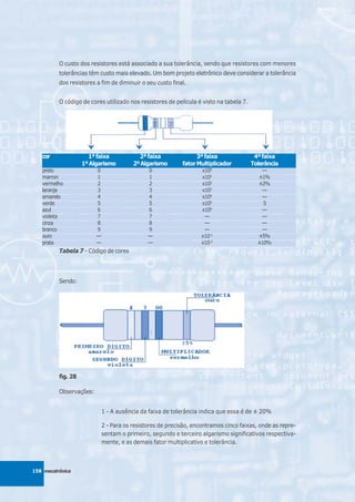 O custo dos resistores está associado a sua tolerância, sendo que resistores com menores
          tolerâncias têm custo mais elevado. Um bom projeto eletrônico deve considerar a tolerância
          dos resistores a fim de diminuir o seu custo final.


          O código de cores utilizado nos resistores de película é visto na tabela 7.




   cor                1ª faixa           2ª faixa                3ª faixa                4ª faixa
                    1º Algarismo       2º Algarismo        fator Multiplicador          Tolerância
   preto                  0                   0                   x100                     ---
   marron                 1                   1                   x101                    ±1%
   vermelho               2                   2                   x102                    ±2%
   laranja                3                   3                   x103                     ---
   amarelo                4                   4                   x104                     ---
   verde                  5                   5                   x105                      5
   azul                   6                   6                   x106                     ---
   violeta                7                   7                    ---                     ---
   cinza                  8                   8                    ---                     ---
   branco                 9                   9                    ---                     ---
   ouro                  ---                 ---                  x10-1                   ±5%
   prata                 ---                 ---                  x10-2                   ±10%
          Tabela 7 - Código de cores




          Sendo:




          fig. 28

          Observações:


                           1 - A ausência da faixa de tolerância indica que essa é de ± 20%

                           2 - Para os resistores de precisão, encontramos cinco faixas, onde as repre-
                           sentam o primeiro, segundo e terceiro algarismo significativos respectiva-
                           mente, e as demais fator multiplicativo e tolerância.



158 mecatrônica
 