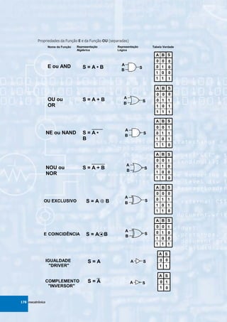 Propriedades da Função E e da Função OU (separadas)




178 mecatrônica
 