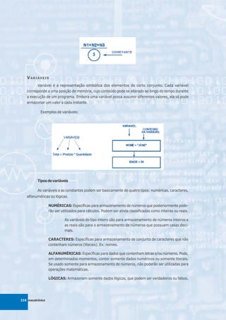 VARIÁVEIS
         Variável é a representação simbólica dos elementos de certo conjunto. Cada variável
   corresponde a uma posição de memória, cujo conteúdo pode se alterado ao longo do tempo durante
   a execução de um programa. Embora uma variável possa assumir diferentes valores, ela só pode
   armazenar um valor a cada instante.

            Exemplos de variáveis:




          Tipos de variáveis

          As variáveis e as constantes podem ser basicamente de quatro tipos: numéricas, caracteres,
   alfanuméricas ou lógicas.

                  NUMÉRICAS: Específicas para armazenamento de números que posteriormente pode-
                  rão ser utilizados para cálculos. Podem ser ainda classificadas como inteiras ou reais.

                            As variáveis do tipo inteiro são para armazenamento de números inteiros e
                            as reais são para o armazenamento de números que possuam casas deci-
                            mais.

                  CARACTERES: Específicas para armazenamento de conjunto de caracteres que não
                  contenham números (literais). Ex: nomes.

                  ALFANUMÉRICAS: Específicas para dados que contenham letras e/ou números. Pode,
                  em determinados momentos, conter somente dados numéricos ou somente literais.
                  Se usado somente para armazenamento de números, não poderão ser utilizadas para
                  operações matemáticas.

                  LÓGICAS: Armazenam somente dados lógicos, que podem ser verdadeiros ou falsos.




216 mecatrônica
 