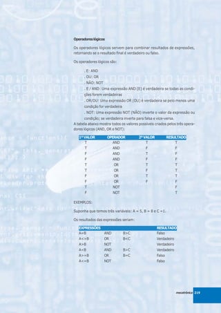 Operadores lógicos

Os operadores lógicos servem para combinar resultados de expressões,
retornando se o resultado final é verdadeiro ou falso.

Os operadores lógicos são:

      . E: AND
      . OU: OR
      . NÃO: NOT
      . E / AND: Uma expressão AND (E) é verdadeira se todas as condi-
      ções forem verdadeiras
      . OR/OU: Uma expressão OR (OU) é verdadeira se pelo menos uma
      condição for verdadeira
      . NOT: Uma expressão NOT (NÃO) inverte o valor da expressão ou
       condição; se verdadeira inverte para falsa e vice-versa.
A tabela abaixo mostra todos os valores possíveis criados pelos três opera-
dores lógicos (AND, OR e NOT):

   1º VALOR          OPERADOR           2º VALOR         RESULTADO
       T                AND                 T                T
       T                AND                 F                F
       F                AND                 T                F
       F                AND                 F                F
       T                 OR                 T                T
       T                 OR                 F                T
       F                 OR                 T                T
       F                 OR                 F                F
       T                NOT                                  F
       F                NOT                                  T

EXEMPLOS:

Suponha que temos três variáveis: A = 5, B = 8 e C =1.

Os resultados das expressões seriam:

   EXPRESSÕES                                      RESULTADO
   A=B             AND          B>C                Falso
   A<>B            OR           B<C                Verdadeiro
   A>B             NOT                             Verdadeiro
   A<B             AND          B>C                Verdadeiro
   A>=B            OR           B=C                Falso
   A<=B            NOT                             Falso




                                                               mecatrônica 219
 