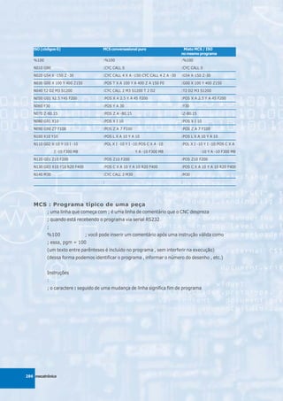 lSO (códigos G)                     MCS conversasional puro                    Misto MCS / ISO
                                                                                 no mesmo programa
   %100                                :%100                                     :%100
   N010 G90                            :CYC CALL 0                               :CYC CALL 0
   N020 G54 X -150 Z -30               :CYC CALL 4 X A -150:CYC CALL 4 Z A -30   :G54 X-150 Z-30

   N030 G00 X 100 Y 400 Z150           :POS T X A 100 Y A 400 Z A 150 F0         :G00 X 100 Y 400 Z150
   N040 T2 D2 M3 S1200                 :CYC CALL 2 M3 S1200 T 2 D2               :T2 D2 M3 S1200
   N050 G01 X2.5 Y45 F200              :POS X A 2.5 Y A 45 F200                  :POS X A 2.5 Y A 45 F200

   N060 Y30                            :POS Y A 30                               :Y30
   N070 Z-80.15                        :POS Z A -80.15                           :Z-80.15
   N080 G91 X10                        :POS X I 10                               :POS X I 10

   N090 G90 Z7 F100                    :POS Z A 7 F100                           :POS Z A 7 F100
   N100 X10 Y10                        :POS L X A 10 Y A 10                      :POS L X A 10 Y A 10
   N110 G02 X-10 Y-10 I -10            :POL X I -10 Y I -10:POS C X A -10        :POL X I -10 Y I -10:POS C X A

              J -10 F300 M8                              Y A -10 F300 M8                    -10 Y A -10 F300 M8
   N120 G01 Z10 F200                   :POS Z10 F200                             :POS Z10 F200
   N130 G03 X10 Y10 R20 F400           :POS C X A 10 Y A 10 R20 F400             :POS C X A 10 Y A 10 R20 F400

   N140 M30                            :CYC CALL 2 M30                           :M30
                                       :                                         :




   MCS : Programa típico de uma peça
          ; uma linha que começa com ; é uma linha de comentário que o CNC despreza
          ; quando está recebendo o programa via serial RS232
          ;
          %100                 ; você pode inserir um comentário após uma instrução válida como
          ; essa, pgm = 100
          (um texto entre parênteses é incluído no programa , sem interferir na execução)
          (dessa forma podemos identificar o programa , informar o número do desenho , etc.)


          Instruções
          :
          ; o caractere : seguido de uma mudança de linha significa fim de programa




286 mecatrônica
 