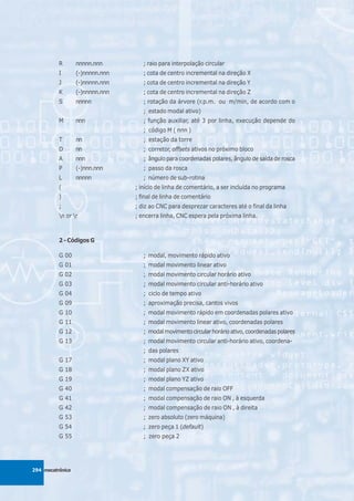 R       nnnnn.nnn         ; raio para interpolação circular
          I       (-)nnnnn.nnn      ; cota de centro incremental na direção X
          J       (-)nnnnn.nnn      ; cota de centro incremental na direção Y
          K       (-)nnnnn.nnn      ; cota de centro incremental na direção Z
          S       nnnnn             ; rotação da árvore (r.p.m. ou m/min, de acordo com o
                                    ; estado modal ativo)
          M       nnn               ; função auxiliar, até 3 por linha, execução depende do
                                    ; código M ( nnn )
          T       nn                ; estação da torre
          D       nn                ; corretor, offsets ativos no próximo bloco
          A       nnn               ; ângulo para coordenadas polares, ângulo de saída de rosca
          P       (-)nnn.nnn        ; passo da rosca
          L       nnnnn             ; número de sub-rotina
          (                      ; início de linha de comentário, a ser incluída no programa
          )                      ; final de linha de comentário
          ;                      ; diz ao CNC para desprezar caracteres até o final da linha
          n or r               ; encerra linha, CNC espera pela próxima linha.



          2 - Códigos G

          G 00                      ; modal, movimento rápido ativo
          G 01                      ; modal movimento linear ativo
          G 02                      ; modal movimento circular horário ativo
          G 03                      ; modal movimento circular anti-horário ativo
          G 04                      ; ciclo de tempo ativo
          G 09                      ; aproximação precisa, cantos vivos
          G 10                      ; modal movimento rápido em coordenadas polares ativo
          G 11                      ; modal movimento linear ativo, coordenadas polares
          G 12                      ; modal movimento circular horário ativo, coordenadas polares
          G 13                      ; modal movimento circular anti-horário ativo, coordena-
                                    ; das polares
          G 17                      ; modal plano XY ativo
          G 18                      ; modal plano ZX ativo
          G 19                      ; modal plano YZ ativo
          G 40                      ; modal compensação de raio OFF
          G 41                      ; modal compensação de raio ON , à esquerda
          G 42                      ; modal compensação de raio ON , à direita
          G 53                      ; zero absoluto (zero máquina)
          G 54                      ; zero peça 1 (default)
          G 55                      ; zero peça 2




294 mecatrônica
 