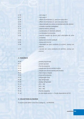 G 56                            ; zero peça 3
G 57                            ; zero peça 4
G 58                            ; offsets incrementais (1) para zero peça ativo
G 59                            ; offsets incrementais (2) para zero peça ativo
G 64                            ; relaxe transição nos cantos (arredondamento não preciso)
G 70                            ; unidades imperiais (polegadas)
G 71                            ; sistema métrico (default)
G 90                            ; coordenadas em absoluto (default)
G 91                            ; coordenadas incrementais
G 92                            ; máxima rotação da árvore para velocidade de corte
                                ; constante
G 94                            ; avanço em mm/min (default)
G 95                            ; avanço em mm/rot
G 96                            ; velocidade de corte constante (S m/min), avanço em
                                ; mm/rot
G 97                            ; cancela vel. corte constante (S rot/min), avanço em
                                ; mm/rot



3 - FUNÇÕES M

M 00                            ; parada programada
M 01                            ; parada opcional
M 02                            ; final de programa
M 03                            ; rotação eixo árvore sentido horário
M 04                            ; rotação eixo árvore sentido anti-horário
M 05                            ; interrompe a rotação
M 06                            ; troca de ferramenta
M 07                            ; refrigeração fraca
M 08                            ; liga refrigeração
M 09                            ; desliga refrigeração
M 13                            ; M3 + M8
M 14                            ; M4 + M8
M 15                            ; M5 + M9
M 30                            ; final de programa
M nn                            ; nn não listado acima => função dependente do PLC



4 - CICLOS FIXOS (G) MACROS

O usuário pode definir ciclos fixos (código G) , via MACROS




                                                                               mecatrônica 295
 