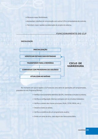 • Oferecem maior flexibilidade;

           • Apresentam interface de comunicação com outros CLPs e computadores de controle;

           • Permitem maior rapidez na elaboração do projeto do sistema.




                                                      FUNCIONAMENTO DO CLP


     INICIALIZAÇÃO




                     INICIALIZAÇÃO



          VERIFICAR ESTADO DAS ENTRADAS



             TRANSFERIR PARA A MEMÓRIA                                 CICLO DE
                                                                      VARREDURA
       COMPARAR COM PROGRAMA DO USUÁRIO



                 ATUALIZAR AS SAÍDAS




     No momento em que é ligado o CLP executa uma série de operações pré-programadas,
gravadas em seu Programa Monitor :

                    • Verifica o funcionamento eletrônico da CPU, memórias e circuitos auxiliares;

                    • Verifica a configuração interna e compara com os circuitos instalados;

                    • Verifica o estado das chaves principais (RUN / STOP, PROG, etc.);

                    • Desativa todas as saídas;

                    • Verifica a existência de um programa de usuário;

                    • Emite um aviso de erro, caso algum dos itens acima falhe.




                                                                                     mecatrônica 299
 