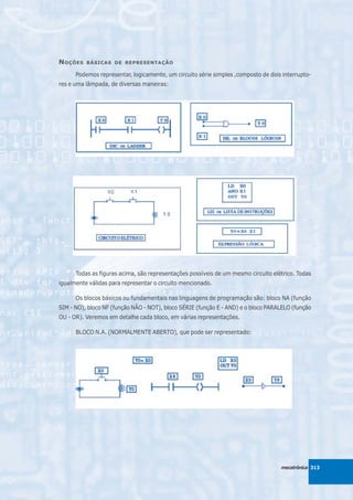 N OÇÕES   BÁSICAS DE REPRESENTAÇÃO

      Podemos representar, logicamente, um circuito série simples ,composto de dois interrupto-
res e uma lâmpada, de diversas maneiras:




      Todas as figuras acima, são representações possíveis de um mesmo circuito elétrico. Todas
igualmente válidas para representar o circuito mencionado.

      Os blocos básicos ou fundamentais nas linguagens de programação são: bloco NA (função
SIM - NO), bloco NF (função NÃO - NOT), bloco SÉRIE (função E - AND) e o bloco PARALELO (função
OU - OR). Veremos em detalhe cada bloco, em várias representações.

      BLOCO N.A. (NORMALMENTE ABERTO), que pode ser representado:




                                                                                   mecatrônica 313
 
