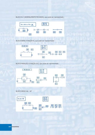 BLOCO N.F. (NORMALMENTE FECHADO), que pode ser representado :




          BLOCO SÉRIE (FUNÇÃO E), que pode ser representado :




          BLOCO PARALELO (FUNÇÃO OU), que pode ser representado :




          BLOCO SÉRIE NA – NF




314 mecatrônica
 