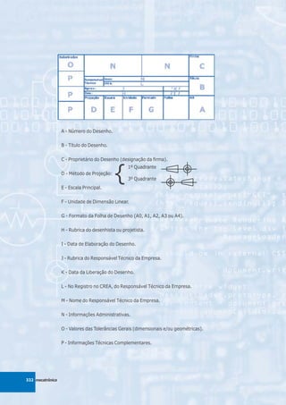A - Número do Desenho.

                  B - Título do Desenho.

                  C - Proprietário do Desenho (designação da firma).



                                            {
                                                 1º Quadrante
                  D - Método de Projeção:
                                                 3º Quadrante
                  E - Escala Principal.

                  F - Unidade de Dimensão Linear.

                  G - Formato da Folha de Desenho (A0, A1, A2, A3 ou A4).

                  H - Rubrica do desenhista ou projetista.

                  I - Data de Elaboração do Desenho.

                  J - Rubrica do Responsável Técnico da Empresa.

                  K - Data da Liberação do Desenho.

                  L - No Registro no CREA, do Responsável Técnico da Empresa.

                  M - Nome do Responsável Técnico da Empresa.

                  N - Informações Administrativas.

                  O - Valores das Tolerâncias Gerais (dimensionais e/ou geométricas).

                  P - Informações Técnicas Complementares.




332 mecatrônica
 