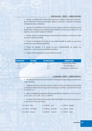 ESCALAS (REF.: NBR 8196)
           • Escala: é a relação entre a dimensão linear de um objeto (ou elemento) represen-
           tado no desenho e a dimensão real desse objeto (ou elemento), devendo ser indicada,
           obrigatoriamente, na legenda.

           • Quando for necessário o uso de mais de uma escala na folha para desenho, todas
           devem estar indicadas junto à identificação do detalhe ou vista a que se referem. E, na
           legenda, deve constar a palavra “indicada”.

           • Escala natural: é a escala em que a representação do objeto (ou elemento) é feita
           em sua verdadeira grandeza.

           • Escala de ampliação: é a escala em que a representação do objeto (ou elemento)
           é maior que sua verdadeira grandeza.

           • Escala de redução: é a escala em que a representação do objeto (ou
           elemento) é menor que sua verdadeira grandeza.

           •   Escalas recomendadas para uso em desenho técnico:




DE REDUÇÃO          NATURAL             DE AMPLIAÇÃO                      OBSERVAÇÃO
  1:2                  1:1                     2:1                    Essas escalas podem
  1:5                                          5:1                      ser reduzidas ou
  1:10                                        10:1                  ampliadas à razão de 10.




                                                        LINHAS (REF.: NBR 8403)
           • Nos desenhos técnicos é recomendada a utilização de duas espessuras de linhas:
           larga e estreita.

           • Qualquer que seja o meio de execução, a lápis ou à tinta, ao desenhista é facultada
           a fixação da relação entre as larguras de linha larga e estreita, a qual deverá ser igual
           ou superior a 2.

           • São normalizadas as seguintes espessuras de linhas no desenho: 0,13; 0,18; 0,25;
           0,35; 0,50; 0,70; 1,00; 1,40; e 2,00mm.

           • As penas das canetas à tinta nanquim são identificadas com cores, de acordo com
           a largura das linhas que traçam:

         » 0,13mm lilás                » 0,70mm azul               » 1,00mm laranja

         » 0,18mm vermelha             » 0,35mm amarela            » 1,40mm verde

         » 0,25mm branca               » 0,50mm marrom             » 2,00mm cinza




                                                                                       mecatrônica 333
 