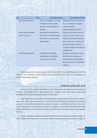 Tipo de Ferro Fundido        Propriedades                       Produtos
   Ferro fundido branco         Dureza e fragilidade. Elevada      Equipamentos de manuseio de
                                resistência à compressão.          terra, mineração e moagem;
                                Resistência ao desgaste e à        rodas de vagões;
                                abrasão.                           revestimentos de moinhos
   Ferro fundido maleável       Alta resistência mecânica e        Suportes de molas, caixas de
   (preto ou branco)            alta fluidez no estado líquido.    direção, cubos de roda; cone-
                                Resistência ao choque e às         xões para tubulações hidráuli-
                                deformações.                       cas e industriais. Suportes de
                                                                   barras de torção, corpos de
                                                                   mancais, flanges para tubos de
                                                                   escapamento
   Ferro fundido nodular        Ductilidade, tenacidade,           Mancais, virabrequins, caixas
                                usinabilidade. Resistência         de diferencial, carcaças de
                                 mecânica e à corrosão             transmissão, caixas satélites
                                                                   para automóveis, caminhões e
                                                                   tratores



      Os produtos de ferro fundido seguem as normas da ABNT (Associação Brasileira de Normas
Técnicas). Nos catálogos, esses produtos são apresentados de acordo com designações ou
especificações dessas normas.




                                                                  FABRICAÇÃO DO AÇO
      Para que o ferro gusa se transforme em aço, é preciso que ele passe por um processo de
oxidação - combinação do ferro e das impurezas com o oxigênio – que faz com que a concentração
de carbono e das impurezas seja reduzida a valores ideais.

      A fabricação do aço é uma técnica utilizada desde os tempos antigos. Eram técnicas rudimen-
tares, mas, a partir de muitas pesquisas, criaram-se diversas formas de transformar o ferro gusa
em aço. Essa transformação depende de algumas reações e modificações químicas com o ferro
gusa. Essas reações e modificações são sempre as mesmas. O que muda é o ambiente onde essas
reações acontecem e a maneira como elas são provocadas. Para isso são necessário tipos variados
de fornos.

      Levou muito tempo até que se descobrisse a forma ideal de realizar essa transformação. Em
1847, o inglês Henry Bessemer e o americano, Willian Kelly desenvolveram a técnica de injetar ar




                                                                                       mecatrônica 37
 
