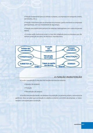 • Posição fundamental para as centrais nucleares, as empresas de transporte (metrô,
            aeronáutica, etc.);

            • Posição importante para as empresas de processo (particularmente as empresas
            petroquímicas, com sua necessidade de segurança);

            • Posição secundária para parques de materiais heterogêneos com custos de parada
            baixos;

            • A conservação tradicional ainda é a mais bem adaptada para as empresas que não
            tenham produção em série, de estrutura manufatureira.




2




                                                       A FUNÇÃO MANUTENÇÃO
      A função manutenção é uma das três funções técnicas da indústria:

            • Estudos (do produto)

            • Produção

            • Manutenção (do parque)

      A função manutenção tende a se destacar da produção (orçamento próprio, autonomia de
gerência). Deve-se saber que a produção é o objetivo evidente e prioritário da empresa: a manu-
tenção é uma ajuda para a produção.




                                                                                   mecatrônica 417
 