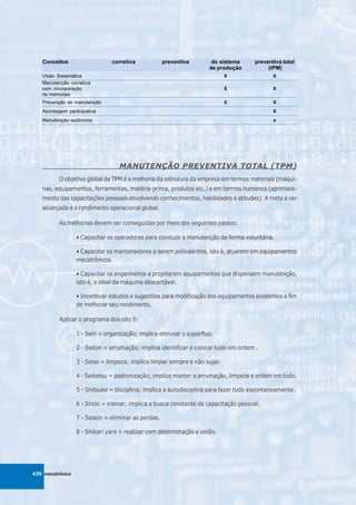 Conceitos                    corretiva            preventiva        do sistema     preventiva total
                                                                      de produção          (tPM)
   Visão Sistemática                                                        X                X
   Manutenção corretiva
   com incorporação                                                         X                X
   de melhorias
   Prevenção de manutenção                                                  X                X
   Abordagem participativa                                                                   X
   Manutenção autônoma                                                                       x




                                   MANUTENÇÃO PREVENTIVA TOTAL (TPM)
          O objetivo global da TPM é a melhoria da estrutura da empresa em termos materiais (máqui-
   nas, equipamentos, ferramentas, matéria-prima, produtos etc.) e em termos humanos (aprimora-
   mento das capacitações pessoais envolvendo conhecimentos, habilidades e atitudes). A meta a ser
   alcançada é o rendimento operacional global.

          As melhorias devem ser conseguidas por meio dos seguintes passos:

                  • Capacitar os operadores para conduzir a manutenção de forma voluntária.

                  • Capacitar os mantenedores a serem polivalentes, isto é, atuarem em equipamentos
                  mecatrônicos.

                  • Capacitar os engenheiros a projetarem equipamentos que dispensem manutenção,
                  isto é, o ideal da máquina descartável.

                  • Incentivar estudos e sugestões para modificação dos equipamentos existentes a fim
                  de melhorar seu rendimento.

          Aplicar o programa dos oito S:

                  1 - Seiri = organização; implica eliminar o supérfluo.

                  2 - Seiton = arrumação; implica identificar e colocar tudo em ordem .

                  3 - Seiso = limpeza; implica limpar sempre e não sujar.

                  4 - Seiketsu = padronização; implica manter a arrumação, limpeza e ordem em tudo.

                  5 - Shitsuke = disciplina; implica a autodisciplina para fazer tudo espontaneamente.

                  6 - Shido = treinar; implica a busca constante de capacitação pessoal.

                  7 - Seison = eliminar as perdas.

                  8 - Shikari yaro = realizar com determinação e união.




426 mecatrônica
 