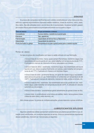 GRAXAS
      As graxas são compostos lubrificantes semi-sólidos constituídos por uma mistura de óleo,
aditivos e agentes engrossadores chamados sabões metálicos, à base de alumínio, cálcio, sódio,
lítio e bário. Elas são utilizadas onde o uso de óleos não é recomendado. As graxas também passam
por ensaios físicos padronizados e os principais encontram-se no quadro a seguir.

TIPO DE ENSAIO                   O QUE DETERMINA O ENSAIO
Consistência                    Dureza relativa, resistência à penetração
Estrutura                       Tato, aparência
Filamentação                    Capacidade de formar fios ou filamentos
Adesividade                     Capacidade de aderência
Ponto de fusão ou gotejo        Temperatura na qual a graxa passa para o estado líquido




T IPOS   DE GRAXA

      Os tipos de graxa são classificados com base no sabão utilizado em sua fabricação.

             • Graxa à base de alumínio: macia; quase sempre filamentosa; resistente à água; boa
             estabilidade estrutural quando em uso; pode trabalhar em temperaturas de até 71°C.
             É utilizada em mancais de rolamento de baixa velocidade e em chassis.

             • Graxa à base de cálcio: vaselinada; resistente à água; boa estabilidade estrutural
             quando em uso; deixa-se aplicar facilmente com pistola; pode trabalhar em tempera-
             turas de até 77°C. É aplicada em chassis e em bombas d’água.

             • Graxa à base de sódio: geralmente fibrosa; em geral não resiste à água; boa estabili-
             dade estrutural quando em uso. Pode trabalhar em ambientes com temperatura de até
             150°C. É aplicada em mancais de rolamento, mancais de rodas, juntas universais, etc.

             • Graxa à base de lítio: vaselinada; boa estabilidade estrutural quando em uso; resis-
             tente à água; pode trabalhar em temperaturas de até 150°C. É utilizada em veículos
             automotivos e na aviação.

             • Graxa à base de bário: características gerais semelhantes às graxas à base de lítio.

             • Graxa mista: é constituída por uma mistura de sabões. Assim, temos graxas mistas
             à base de sódio-cálcio, sódio-alumínio, etc.

      Além dessas graxas, há graxas de múltiplas aplicações, graxas especiais e graxas sintéticas.




                                                        LUBRIFICANTES SÓLIDOS
      Algumas substâncias sólidas apresentam características peculiares que permitem a sua uti-
lização como lubrificantes, em condições especiais de serviço. Entre as características importantes
dessas substâncias, merecem ser mencionadas as seguintes:



                                                                                        mecatrônica 445
 