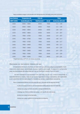 Veja na tabela a seguir uma escala com temperaturas indicadas para esse processo:

   Aços-Carbono         Temperatura de              Ciclo de                            Faixa

   ABNT (AISI)         Austenitização (°C)      Resfriamento *     de até     de Dureza (Brinell)

       1020               8550 – 9000                8550          7000               111 - 149

       1025               8550 – 9000                8550          7000               111 - 149

       1030               8400 – 8850                8400          6500               126 - 197

       1035               8400 – 8850                8400          6500               137 - 207

       1040               7900 – 8700                7900          6500               137 - 207

       1045               7900 – 8700                7900          6500               156 - 217

       1050               7900 – 8700                7900          6500               156 - 217

       1060               7900 – 8400                7900          6500               156 - 217

       1070               7900 – 8400                7900          6500               167 - 229

       1080               7900 – 8400                7900          6500               167 - 229

       1090               7900 – 8300                7900          6500               167 - 229

       1095               7900 – 8300                7900          6600               167- 229
         * Resfriamento a 25°C/h, no interior do forno.


  V ANTAGENS      DO TRATAMENTO TÉRMICO DO AÇO

         O tratamento térmico é uma forma de fazer com que uma peça adquira propriedades mecâ-
  nicas como elasticidade, ductibilidade, dureza e resistência à tração. Ao aquecer e resfriar uma
  peça, as propriedades são adquiridas sem que se modifique o estado físico do metal.

           Um bom exemplo é o que acontece com uma mola. No seu uso, a mola é comprimida e
  estendida de forma violenta. Antes de ser usada e agüentar as cargas necessárias, ela é submetida
  a um tratamento térmico para adquirir a resistência, dureza e elasticidade necessárias.

         Para o tratamento térmico de uma peça de aço, procede-se da seguinte forma:

                 • coloca-se peça no forno com temperatura adequada ao tipo de material;

                 • deixa-se a peça no forno durante o tempo estabelecido;

                 • desliga-se o forno e retira-se a peça, com auxílio de uma tenaz;

                 •coloca-se a peça numa bancada;

                 • deixa-se a peça resfriar em temperatura ambiente.




46 mecatrônica
 