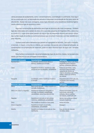 vários processos de acabamento, como o envernizamento, a esmaltação e o polimento. Essa liga é
  útil na construção civil, na fabricação de veículos e máquinas e na produção de fios para cabos de
  alta tensão. Apesar das suas vantagens, essas ligas oferecem uma resistência mecânica ligeira-
  mente inferior às ligas de alumínio e cobre.

          Algumas combinações de elementos para ligas de alumínio são mais complexas. Existem
  ligas são elaboradas com a adição de zinco (Zn) e parcelas pequenas de magnésio (Mn), cobre (Cu)
  ou cromo (Cr). Ligas como essas passam por algum tipo de tratamento térmico para serem utiliza-
  das na fabricação de aviões ou outros processos que envolvem materiais com boa resistência e
  peso reduzido.

          Existem ainda outros elementos que podem ser agregados ao alumínio, tais como o estanho,
  o bismuto, o níquel, o chumbo e o titânio, por exemplo. De acordo com o material utilizado, as
  combinações e as proporções de materiais, pode-se obter diversos tipos de ligas com variadas
  indicações.

          Para facilitar a compreensão das propriedades das ligas de alumínio citadas, temos aqui uma
  tabela que resume as suas principais características.

  Elemento adicionado             Características                              Aplicações
  Alumínio Puro                   Ductilidade, condutividade elétrica e        Embalagens, folhas muito finas,
                                  térmica, resistência à corrosão              recipientes para a indústria
                                                                               química, condutores elétricos
  Cobre                           Resistência mecânica, resistência a altas    Rodas de caminhões, rodas,
                                  temperaturas e ao desgaste, usinabilidade    estrutura e asas de aviões,
                                                                               cabeçotes de cilindros de
                                                                               motores de aviões e caminhões,
                                                                               pistões e blocos de cilindros
                                                                               de motores
  Manganês                        Ductilidade, melhor resistência mecânica     Esquadrias para construção civil,
                                  à corrosão                                   recipientes para indústria
                                                                               química
  Elemento adicionado             Características                              Aplicações
  Silício                         Baixo ponto de fusão, melhor resistência à   Soldagem forte, peças fundidas.
                                  corrosão, fundibilidade
  Silício com cobre ou magnésio   Resistência mecânica ao desgaste e à         Chassis de bicicletas, peças de
                                  corrosão, ductilidade, soldabilidade,        automóveis, estruturas
                                  usinabilidade, baixa expansão térmica        soldadas, blocos e pistões
                                                                               de motores, construção civil
  Magnésio                        Resistência à corrosão em atmosferas         Barcos, carrocerias de ônibus,
                                  marinhas, soldabilidade usinabilidade        tanques criogênicos
  Zinco                           Alta resistência mecânica e baixo peso       Partes de aviões
  Zinco e magnésio                Resistência à tração e à corrosão,           Brasagem
                                  soldabilidade, usinabilidade
  Estanho                         Resistência à fadiga e à corrosão por óleo   Capa de mancal, mancais
                                  lubrificante.                                fundidos, bielas.




58 mecatrônica
 
