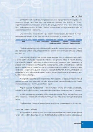 O LATÃO
       O latão é fabricado a partir de uma liga de cobre e zinco. A proporção encontrada pode variar
um pouco, indo de 5 a 45% de zinco. Sua temperatura de fusão varia de 800°C a 1.070°C,
dependendo do teor de zinco que ele apresenta. Em geral, quanto mais zinco o latão contiver, mais
baixa será sua temperatura de fusão. O latão é muito utilizado em objetos de decoração, em
acabamento de móveis e fechaduras.

       Uma característica curiosa do latão é que ele sofre alterações de cor, dependendo da porcen-
tagem de cobre utilizada na liga. Essa informação está resumida na tabela a seguir:

Porcentagem de Zinco(%)            2         10            15 a 20       30 a 35            40
         Cor                     Cobre   Ouro Velho     Avermelhado      Amarelo     Amarelo Claro
                                                      (Latão Vermelho)   Brilhante   (latão amarelo)


       O latão é maleável, tem uma relativa resistência mecânica e uma ótima resistência à corro-
são, além de ser um bom condutor de eletricidade e calor. Ele pode ser forjado, laminado, fundido e
estirado a frio.

       Uma vantagem do latão é que ele pode passar por quase todos os métodos de conformação
a quente e a frio e muitos dos processos de solda. Se a liga apresenta índices de até 30% de zinco,
o latão também pode ser conformado através de mandrilagem, usinagem, corte e dobramento, e
pode ser unido por solda de estanho ou prata. Nessa proporção, o latão é indicado para a produção
de cartuchos de munição, rebites, carcaças de extintores, núcleos de radiadores, tubos de trocado-
res de calor e evaporadores. Quando atinge uma proporção de 40 a 45% de zinco, o latão pode ser
empregado na fabricação de barras para enchimento usadas na solda forte de aços-carbono, ferro
fundido, latão e outras ligas.

       As propriedades do latão também podem ser alteradas com a adição de alguns elementos. É
possível aprimorar a sua resistência mecânica, a usinabilidade e a resistência à corrosão. Os ele-
mentos utilizados são o chumbo, o estanho e o níquel.

       A liga de latão com chumbo contém 1 a 3% de chumbo. É uma liga com uma boa usinabilidade,
utilizada na fabricação de peças por estampagem a quente que necessitam de posterior usinagem.

       Já a liga com estanho costuma ter até 2% desse último metal. É uma liga que oferece uma
ótima resistência à corrosão em ambientes marinhos, o que a indica para a fabricação de peças de
barcos.

       O latão ao níquel é usado no lugar do bronze para fabricar molas e casquilhos de mancais.


L IGAS    DE COBRE E NÍQUEL

       As últimas ligas da família do cobre são aquelas em que o níquel participa em proporções que
variam entre 5 e 50%. Essas ligas têm boa ductibilidade, boa resistência mecânica e à oxidação, e




                                                                                          mecatrônica 59
 