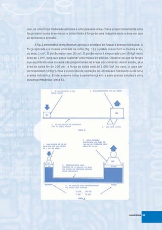 que, se uma força moderada aplicada a uma pequena área, criava proporcionalmente uma
força maior numa área maior, o único limite à força de uma máquina seria a área em que
se aplicasse a pressão.

     A fig.2 demonstra como Bramah aplicou o princípio de Pascal à prensa hidráulica. A
força aplicada é a mesma utilizada na rolha (fig. 1) e o pistão menor tem a mesma área,
ou seja, 1 cm 2. O pistão maior tem 10 cm 2. O pistão maior é empurrado com 10 Kgf numa
área de 1 cm 2, para que possa suportar uma massa de 100 Kg. Observa-se que as forças
que equilibram esse sistema são proporcionais às áreas dos cilindros. Assim sendo, se a
área de saída for de 200 cm 2, a força de saída será de 2.000 Kgf (no caso, a cada cm 2
correspondem 10 Kgf). Esse é o princípio de operação de um macaco hidráulico ou de uma
prensa hidráulica. É interessante notar a semelhança entre essa prensa simples e uma
alavanca mecânica (vista B).




                                                                            mecatrônica 63
 