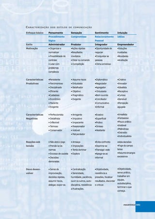 Mecatronica apostila