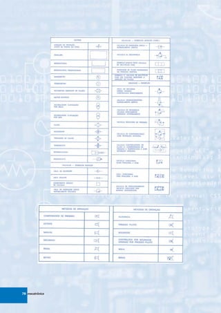 78 mecatrônica
 
