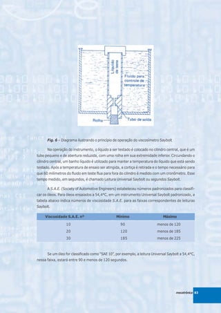 Fig. 6 – Diagrama ilustrando o princípio de operação do viscosímetro Saybolt

      Na operação do instrumento, o líquido a ser testado é colocado no cilindro central, que é um
tubo pequeno e de abertura reduzida, com uma rolha em sua extremidade inferior. Circundando o
cilindro central, um banho líquido é utilizado para manter a temperatura do líquido que está sendo
testado. Após a temperatura de ensaio ser atingida, a cortiça é retirada e o tempo necessário para
que 60 milímetros do fluido em teste flua para fora do cilindro é medido com um cronômetro. Esse
tempo medido, em segundos, é chamado Leitura Universal Saybolt ou segundos Saybolt.

      A S.A.E. (Society of Automotive Engineers) estabeleceu números padronizados para classifi-
car os óleos. Para óleos ensaiados a 54,4°C, em um instrumento Universal Saybolt padronizado, a
tabela abaixo indica números de viscosidade S.A.E. para as faixas correspondentes de leituras
Saybolt.

     Viscosidade S.A.E. nº                       Mínimo                        Máximo

                  10                                90                     menos de 120
                  20                                120                    menos de 185
                  30                                185                    menos de 225



      Se um óleo for classificado como “SAE 10”, por exemplo, a leitura Universal Saybolt a 54,4°C,
nessa faixa, estará entre 90 e menos de 120 segundos.




                                                                                       mecatrônica 83
 