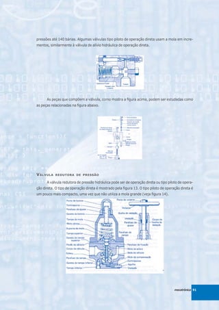 pressões até 140 bárias. Algumas válvulas tipo piloto de operação direta usam a mola em incre-
mentos, similarmente à válvula de alívio hidráulica de operação direta.




      As peças que compõem a válvula, como mostra a figura acima, podem ser estudadas como
as peças relacionadas na figura abaixo.




V ÁLVULA   REDUTORA DE PRESSÃO

      A válvula redutora de pressão hidráulica pode ser de operação direta ou tipo piloto de opera-
ção direta. O tipo de operação direta é mostrado pela figura 13. O tipo piloto de operação direta é
um pouco mais compacto, uma vez que não utiliza a mola grande (veja figura 14).




                                                                                       mecatrônica 91
 