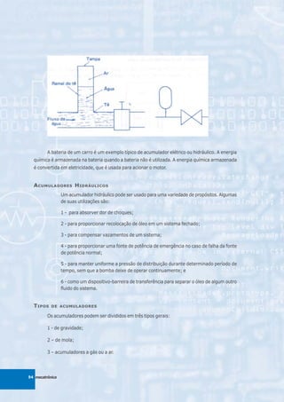 A bateria de um carro é um exemplo típico de acumulador elétrico ou hidráulico. A energia
  química é armazenada na bateria quando a bateria não é utilizada. A energia química armazenada
  é convertida em eletricidade, que é usada para acionar o motor.


  A CUMULADORES H IDRÁULICOS
                 Um acumulador hidráulico pode ser usado para uma variedade de propósitos. Algumas
                 de suas utilizações são:

                 1 - para absorver dor de choques;

                 2 - para proporcionar recolocação de óleo em um sistema fechado;

                 3 - para compensar vazamentos de um sistema;

                 4 - para proporcionar uma fonte de potência de emergência no caso de falha da fonte
                 de potência normal;

                 5 - para manter uniforme a pressão de distribuição durante determinado período de
                 tempo, sem que a bomba deixe de operar continuamente; e

                 6 - como um dispositivo-barreira de transferência para separar o óleo de algum outro
                 fluido do sistema.


  T IPOS   DE ACUMULADORES

         Os acumuladores podem ser divididos em três tipos gerais:

         1 - de gravidade;

         2 – de mola;

         3 – acumuladores a gás ou a ar.




94 mecatrônica
 