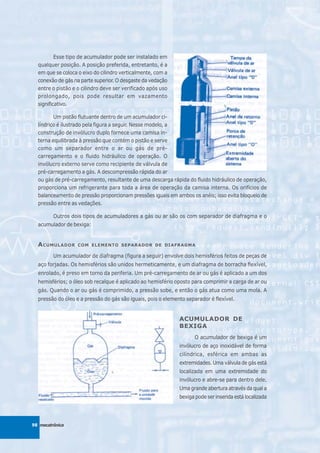 Esse tipo de acumulador pode ser instalado em
  qualquer posição. A posição preferida, entretanto, é a
  em que se coloca o eixo do cilindro verticalmente, com a
  conexão de gás na parte superior. O desgaste da vedação
  entre o pistão e o cilindro deve ser verificado após uso
  prolongado, pois pode resultar em vazamento
  significativo.

         Um pistão flutuante dentro de um acumulador ci-
  líndrico é ilustrado pela figura a seguir. Nesse modelo, a
  construção de invólucro duplo fornece uma camisa in-
  terna equilibrada à pressão que contém o pistão e serve
  como um separador entre o ar ou gás de pré-
  carregamento e o fluido hidráulico de operação. O
  invólucro externo serve como recipiente de válvula de
  pré-carregamento a gás. A descompressão rápida do ar
  ou gás de pré-carregamento, resultante de uma descarga rápida do fluido hidráulico de operação,
  proporciona um refrigerante para toda a área de operação da camisa interna. Os orifícios de
  balanceamento de pressão proporcionam pressões iguais em ambos os anéis; isso evita bloqueio de
  pressão entre as vedações.

         Outros dois tipos de acumuladores a gás ou ar são os com separador de diafragma e o
  acumulador de bexiga:


  A CUMULADOR      COM ELEMENTO SEPARADOR DE DIAFRAGMA

         Um acumulador de diafragma (figura a seguir) envolve dois hemisférios feitos de peças de
  aço forjadas. Os hemisférios são unidos hermeticamente, e um diafragma de borracha flexível,
  enrolado, é preso em torno da periferia. Um pré-carregamento de ar ou gás é aplicado a um dos
  hemisférios; o óleo sob recalque é aplicado ao hemisfério oposto para comprimir a carga de ar ou
  gás. Quando o ar ou gás é comprimido, a pressão sobe, e então o gás atua como uma mola. A
  pressão do óleo e a pressão do gás são iguais, pois o elemento separador é flexível.


                                                              ACUMULADOR DE
                                                              BEXIGA
                                                                    O acumulador de bexiga é um
                                                              invólucro de aço inoxidável de forma
                                                              cilíndrica, esférica em ambas as
                                                              extremidades. Uma válvula de gás está
                                                              localizada em uma extremidade do
                                                              invólucro e abre-se para dentro dele.
                                                              Uma grande abertura através da qual a
                                                              bexiga pode ser inserida está localizada




98 mecatrônica
 