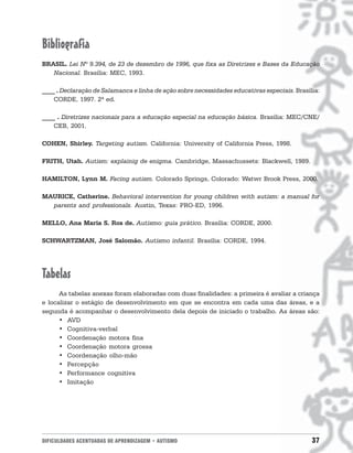 Bibliografia
BRASIL. Lei Nº 9.394, de 23 de dezembro de 1996, que fixa as Diretrizes e Bases da Educação
   Nacional. Brasília: MEC, 1993.

____ . Declaração de Salamanca e linha de ação sobre necessidades educativas especiais. Brasília:
    CORDE, 1997. 2ª ed.

____ . Diretrizes nacionais para a educação especial na educação básica. Brasília: MEC/CNE/
    CEB, 2001.

COHEN, Shirley. Targeting autism. California: University of California Press, 1998.

FRITH, Utah. Autism: explainig de enigma. Cambridge, Massachussets: Blackwell, 1989.

HAMILTON, Lynn M. Facing autism. Colorado Springs, Colorado: Watwr Brook Press, 2000.

MAURICE, Catherine. Behavioral intervention for young children with autism: a manual for
  parents and professionals. Austin, Texas: PRO-ED, 1996.

MELLO, Ana Maria S. Ros de. Autismo: guia prático. Brasília: CORDE, 2000.

SCHWARTZMAN, José Salomão. Autismo infantil. Brasília: CORDE, 1994.




Tabelas
      As tabelas anexas foram elaboradas com duas finalidades: a primeira é avaliar a criança
e localizar o estágio de desenvolvimento em que se encontra em cada uma das áreas, e a
segunda é acompanhar o desenvolvimento dela depois de iniciado o trabalho. As áreas são:
      • AVD
      • Cognitiva-verbal
      • Coordenação motora fina
      • Coordenação motora grossa
      • Coordenação olho-mão
      • Percepção
      • Performance cognitiva
      • Imitação




DIFICULDADES ACENTUADAS DE APRENDIZAGEM • AUTISMO                                             37
 