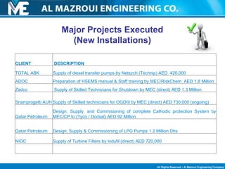 Major Projects Executed (New Installations) CLIENT DESCRIPTION TOTAL ABK Supply of diesel transfer pumps by Netszch (Technip) AED  420,000 ADOC Preparation of HSEMS manual & Staff training by MEC/RiskChem  AED 1,8 Million Zadco  Supply of Skilled Technicians for Shutdown by MEC (direct) AED 1.3 Million  Snamprogetti AUH Supply of Skilled technicians for OGDIII by MEC (direct) AED 730,000 (ongoing) Qatar Petroleum Design, Supply, and Commisioning of complete Cathodic protection System by MEC/CP to (Tyco / Dodsal) AED 92 Million Qatar Petroleum Design, Supply & Commissioning of LPG Pumps 1.2 Million Dhs NIOC Supply of Turbine Filters by Indufil (direct) AED 720,000 