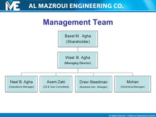 Management Team 